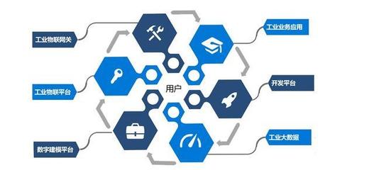 百萬(wàn)工廠成阿里新增長(zhǎng)引擎，大數(shù)據(jù)服務(wù)或助其再領(lǐng)先京東一步